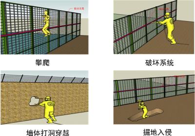 温州洞头区周界防范报警系统四号