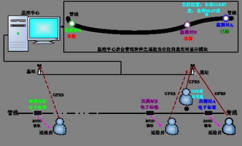 温州洞头区巡更系统八号