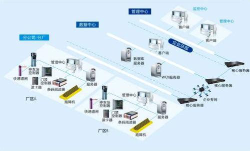 温州洞头区食堂收费管理系统七号