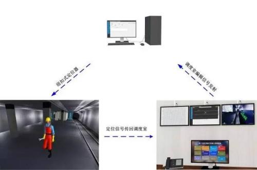 温州洞头区人员定位系统三号