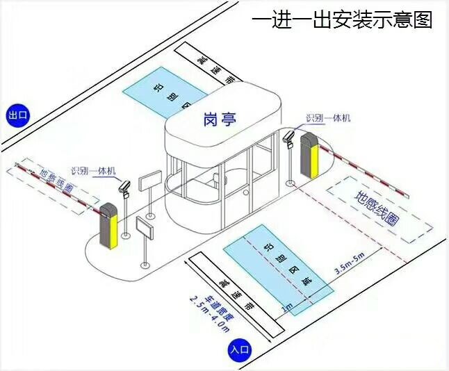 温州洞头区标准车牌识别系统安装图