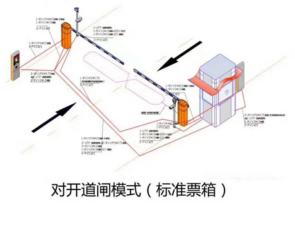 温州洞头区对开道闸单通道收费系统