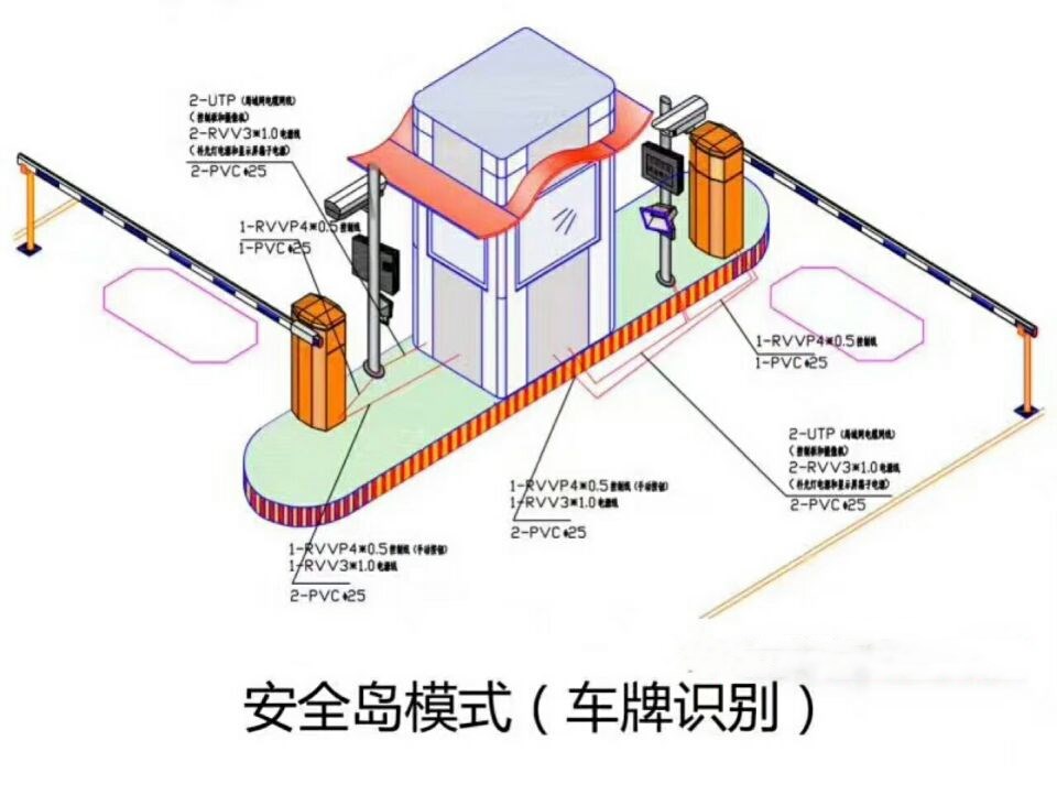 温州洞头区双通道带岗亭车牌识别