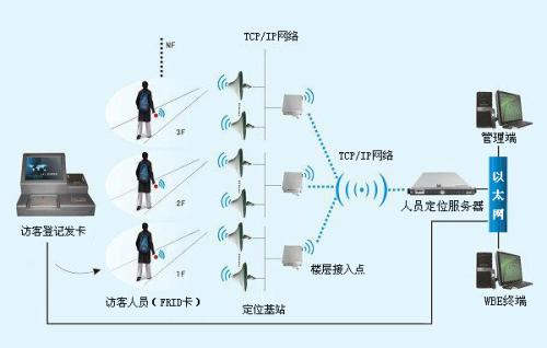 温州洞头区人员定位系统一号