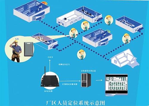 温州洞头区人员定位系统四号