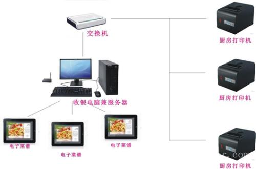 温州洞头区收银系统六号