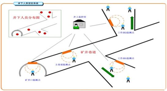 温州洞头区人员定位系统七号