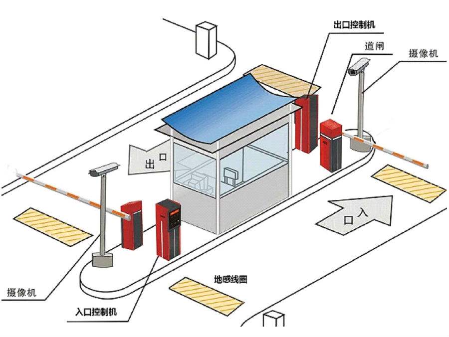 温州洞头区标准双通道刷卡停车系统安装示意